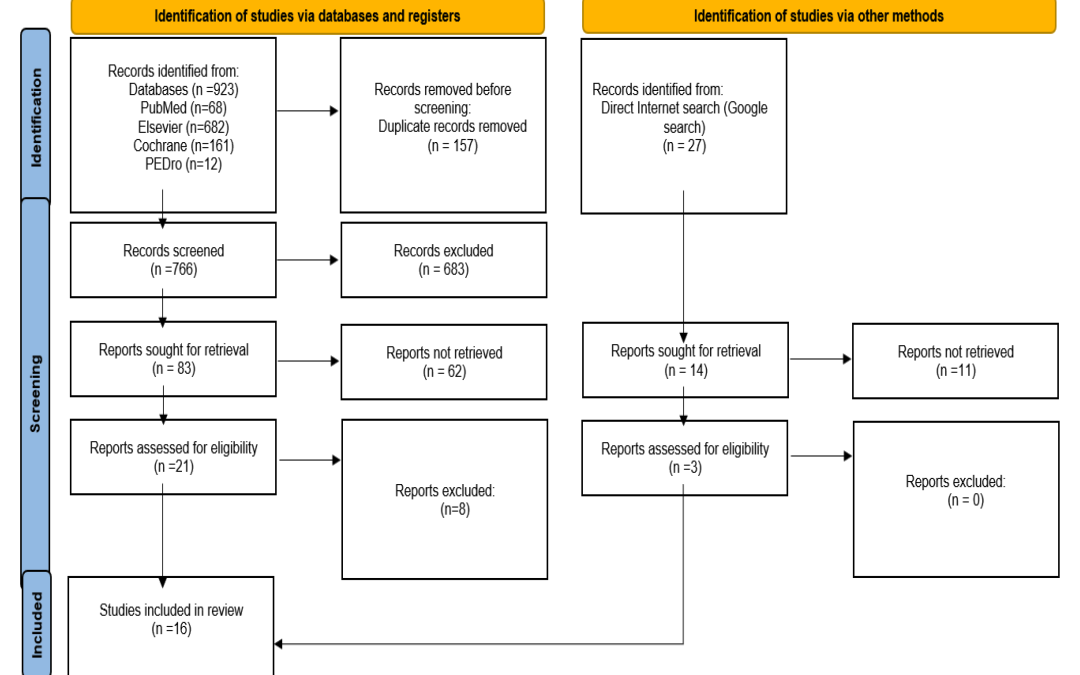 IHHT as supportive therapy for chronic diseases
